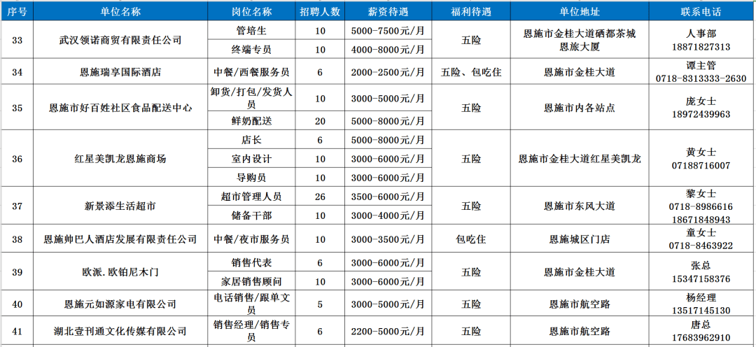 恩施巴东gdp一览表2020_住在这个区的武汉人,你们真是太幸福了(2)