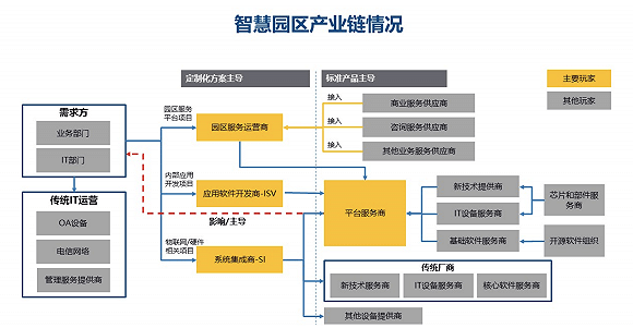 园区|无人车、无人机、智能巡检机器人…有了5G的智慧园区能怎么玩？