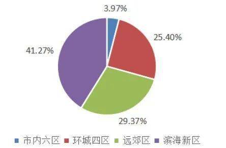 2020年上半年天津市g_2020年上半年带字图(2)
