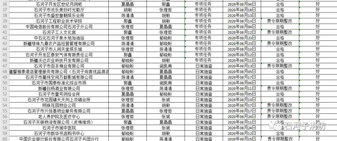 石河子市2020年gdp_石河子市91年的照片