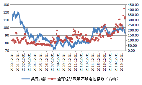 GDP波动性_商品大周期 流动性 需求衰变 透视下半年宏观市场三大问题