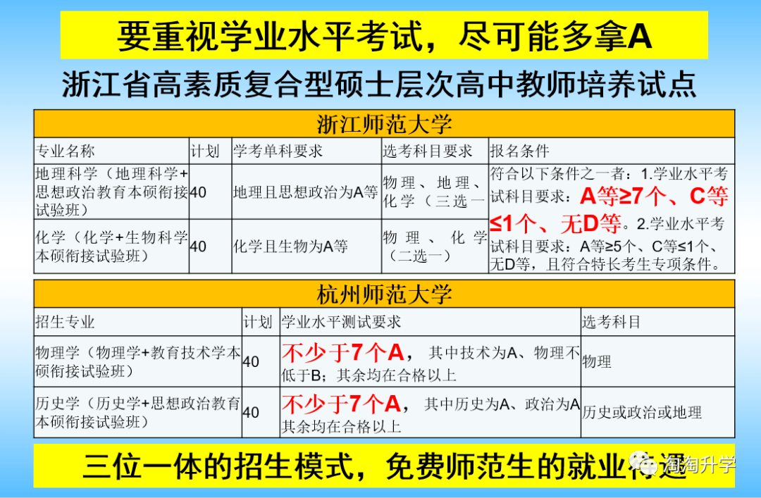 考试|每一次选择都是一次机会：浙江高中学生和家长需要知晓的升学知识！