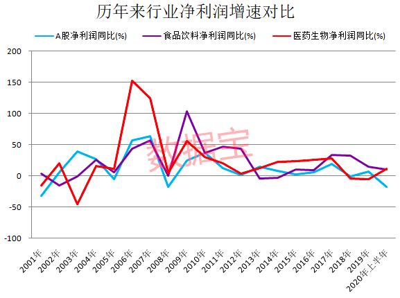 巨头|消费股天花板到了吗？深度解析四大长牛逻辑，估值高出国际巨头数倍背景下，未来机会在哪