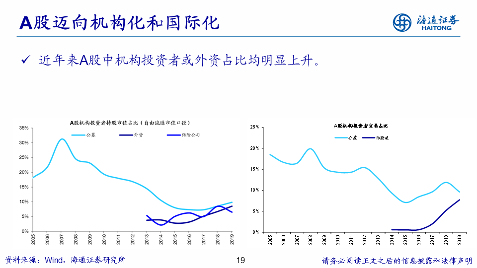 未来|海通策略： A股择时仍重要，未来波动将进一步收敛