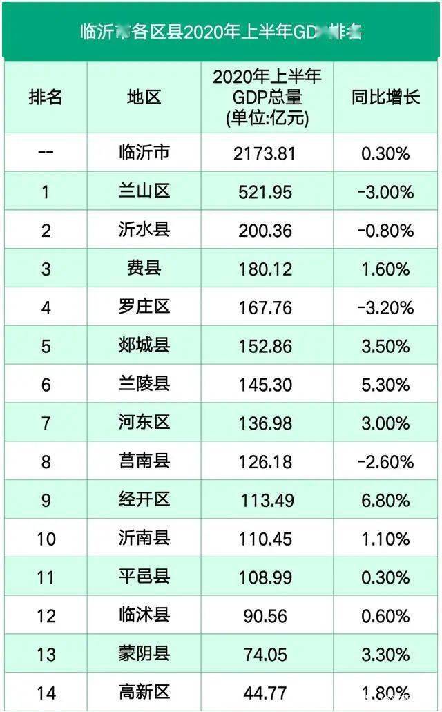 金坛区gdp2020上半年_金坛区中医院