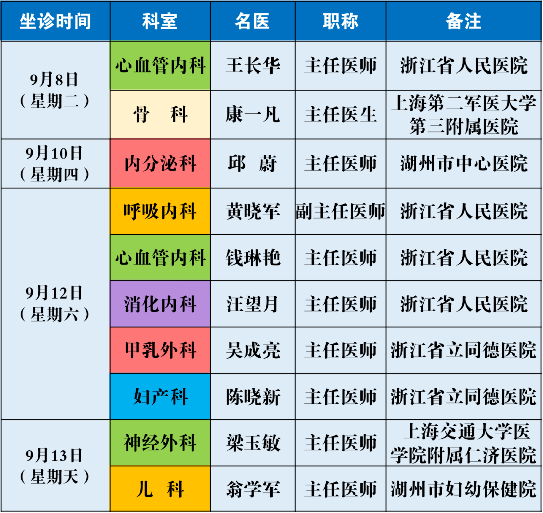 本周特邀上海名医坐诊一览表本周省,市专家门诊预约电话专家门诊