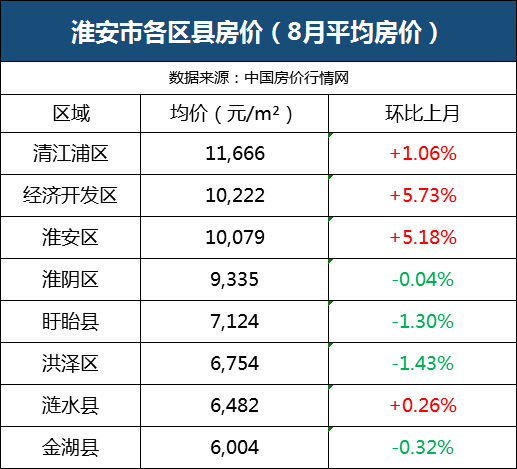 10年淮安人口_淮安地图(2)