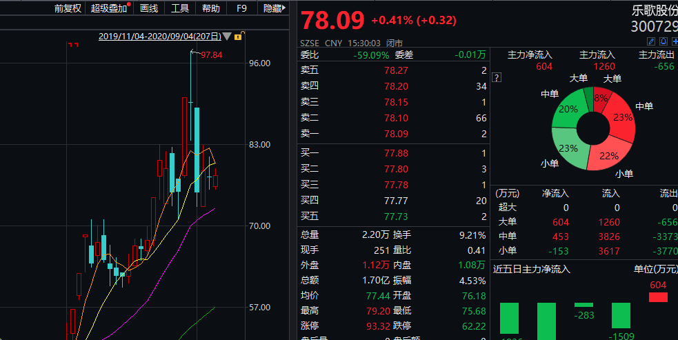 姜艺|乐歌股份又刷屏！这次董事长夫人站C位，联手高管增持逾11万股，耗资近千万