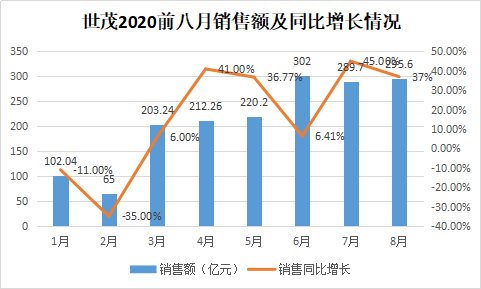 一九八零苏联gdp_苏联 VS 苏联 原苏联加盟国与江苏省市对比GDP40年大变化 1980年 2020年