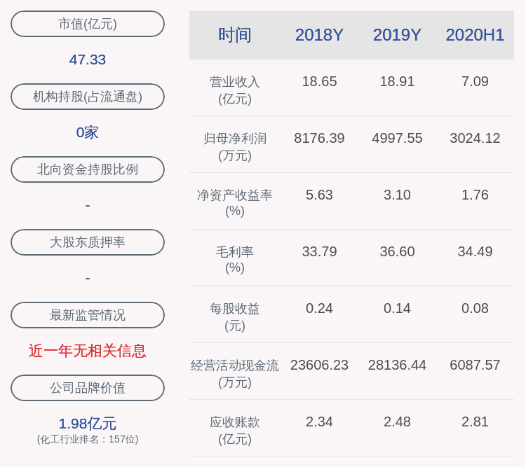 股份|凯龙股份：公司股东朱德强等合计减持24万股，减持计划时间已过半