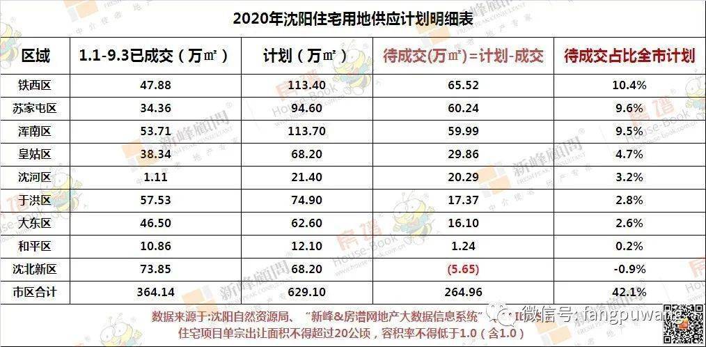 沈阳军工企业不计入gdp吗_中美欧军工行业对比