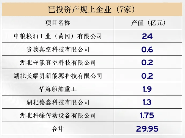 黄冈千亿产业园，从1+8城市圈脱颖而来，大势将起