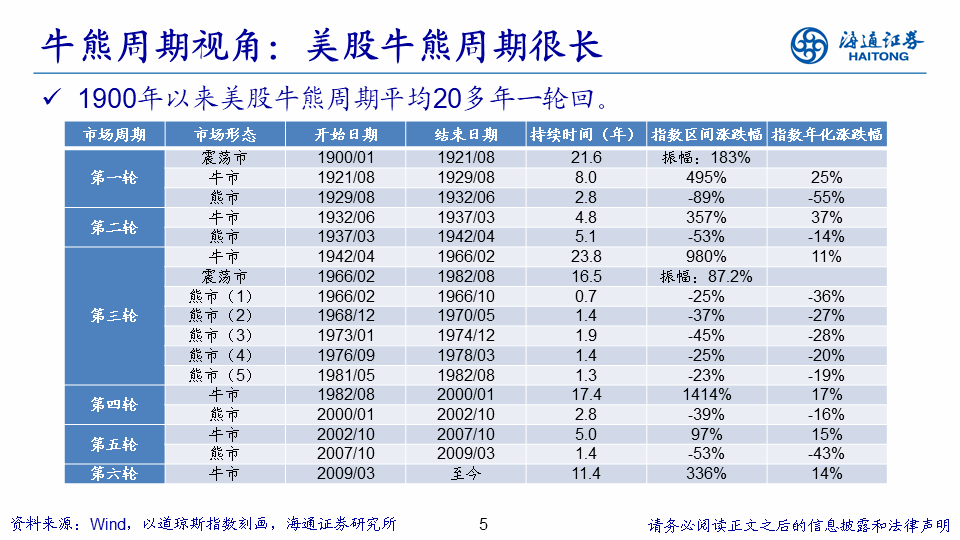 未来|海通策略： A股择时仍重要，未来波动将进一步收敛