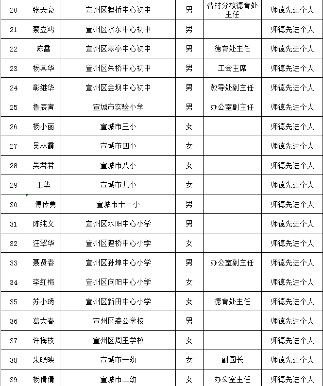 宣城人口2020_宣城职业技术学院