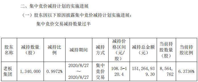 高位|我太难了：挺过了65亿天量解禁，却倒在2亿密集减持之下！4倍大牛股高位跌停后将何去何从？