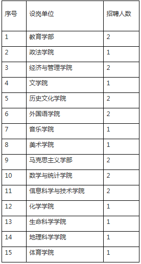 东北师范大学招聘_东北师范大学招聘46人