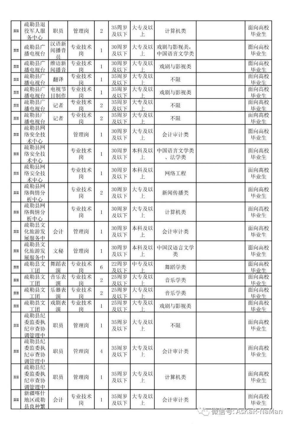 喀什市人口2021_喀什人口