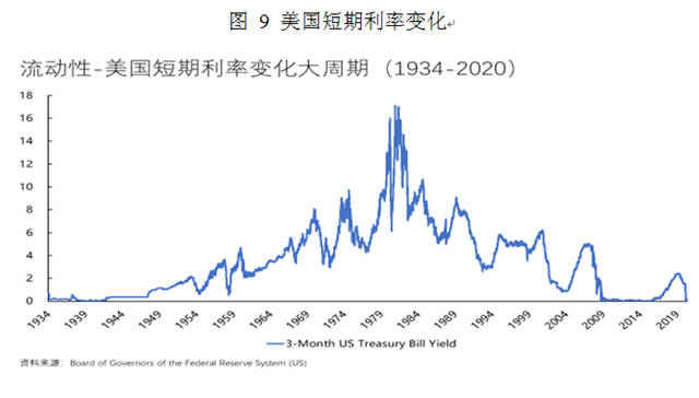 日本式|朱民丨疫情后的世界经济和金融： 长尾、“日本式衰退”和政策新边界