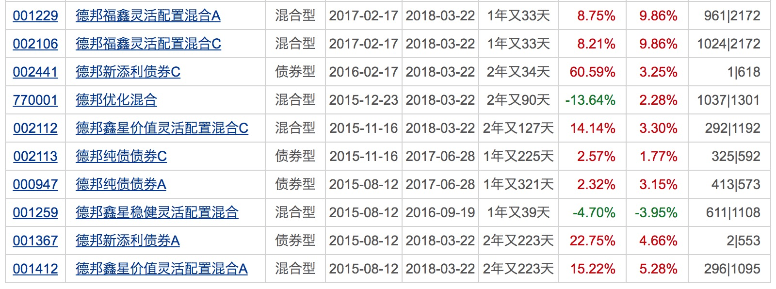 基金|年内公募定增投资总规模达133亿！同比激增6.3倍！下周将有24只基金发行