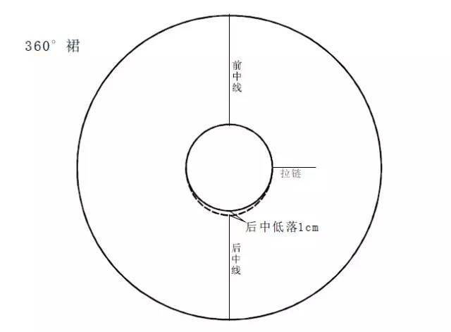 纸样|裙子的结构变化与应用！（60款变化半裙结构纸样合集）