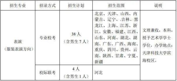 招生|天津科技大学表演（服装表演）专业招生条件和考试内容