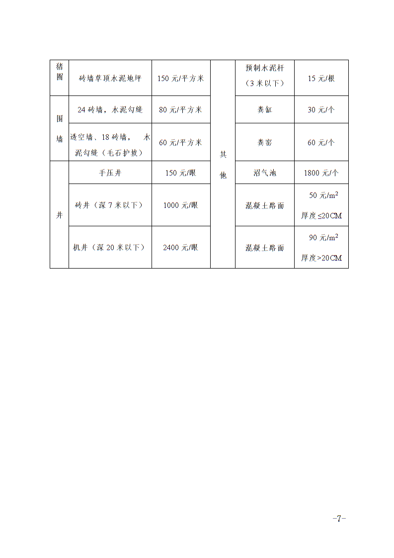 六安市土地征收人口补偿标准_淮安土地征收补偿图片