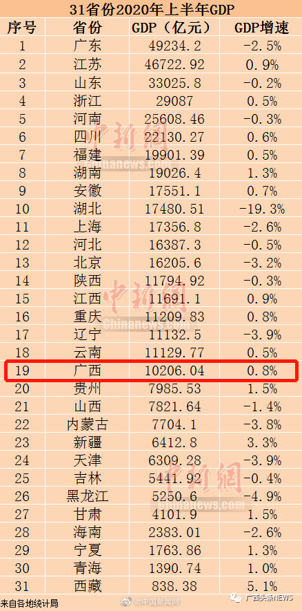 2020中国gdp百强镇gdp一览表_中国gdp2020年(2)