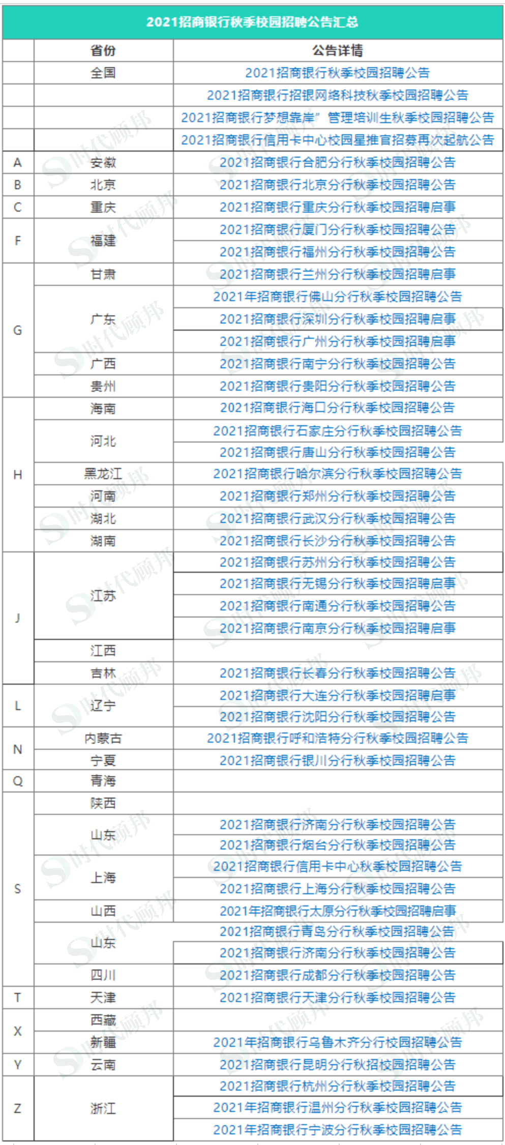 2020年学历GDP_2020年中国gdp