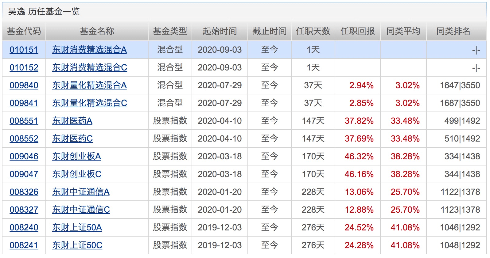 基金|年内公募定增投资总规模达133亿！同比激增6.3倍！下周将有24只基金发行