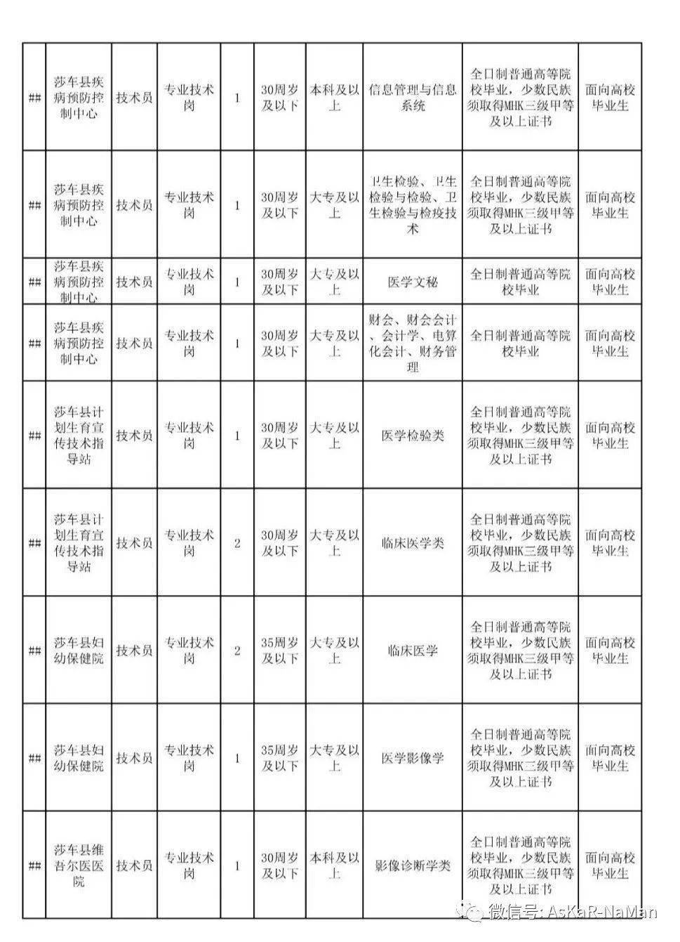 甘孜2020年各地区人口_甘孜藏族自治州