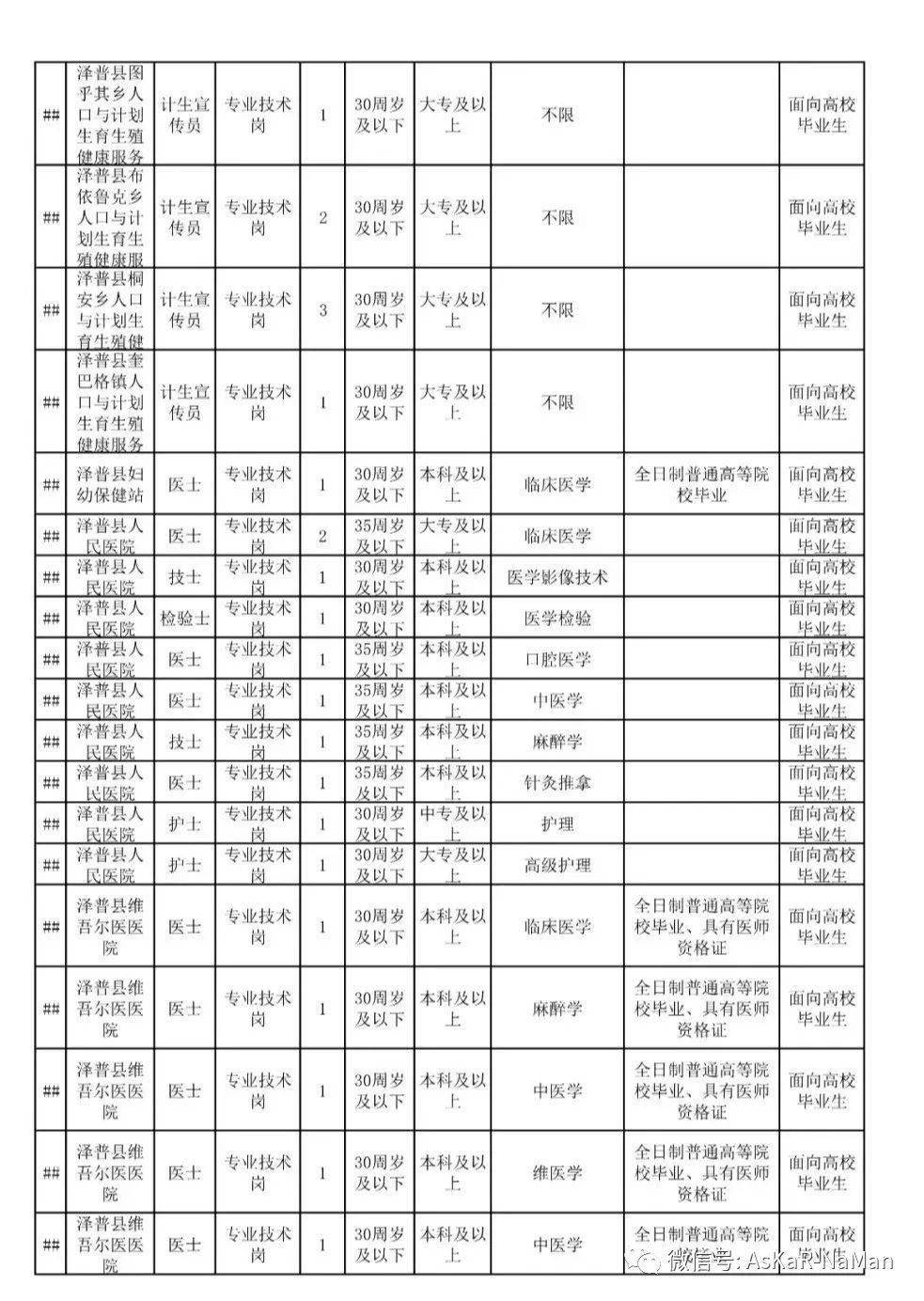 喀什市人口2021_喀什人口