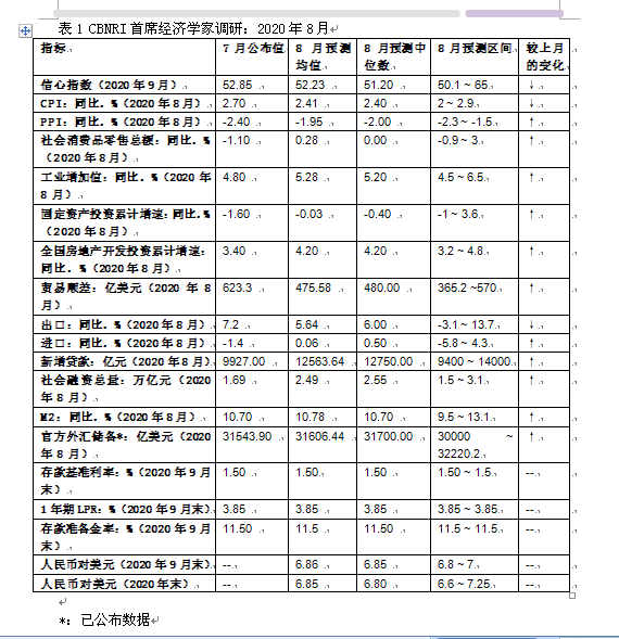 经济|8月一财首席调研：经济延续“弱复苏”，三季度现阶段性高点