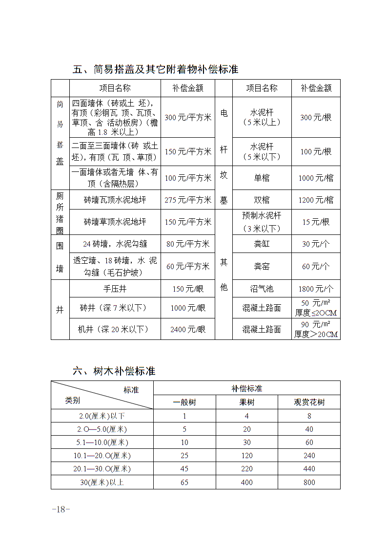 六安市土地征收人口补偿标准_淮安土地征收补偿图片