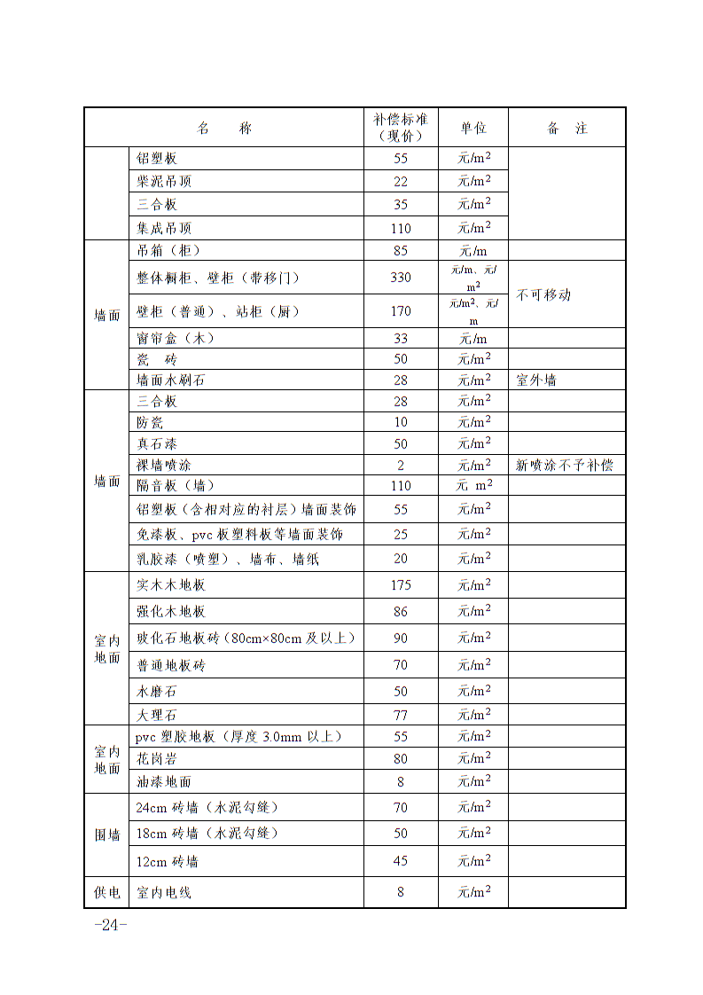 六安市土地征收人口补偿标准_淮安土地征收补偿图片(2)