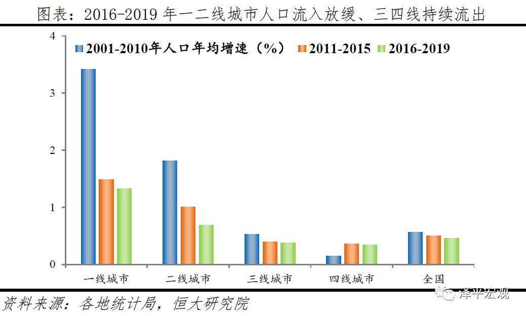 人口的迁移_人口的迁移知识构建图