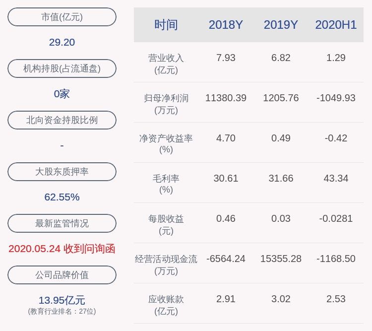 公司|三盛教育：控股股东福建卓丰解除质押950万股