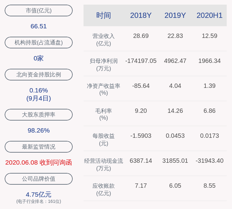 持股|占比2%！达华智能：持股5%以上股东珠海植远减持2289万股