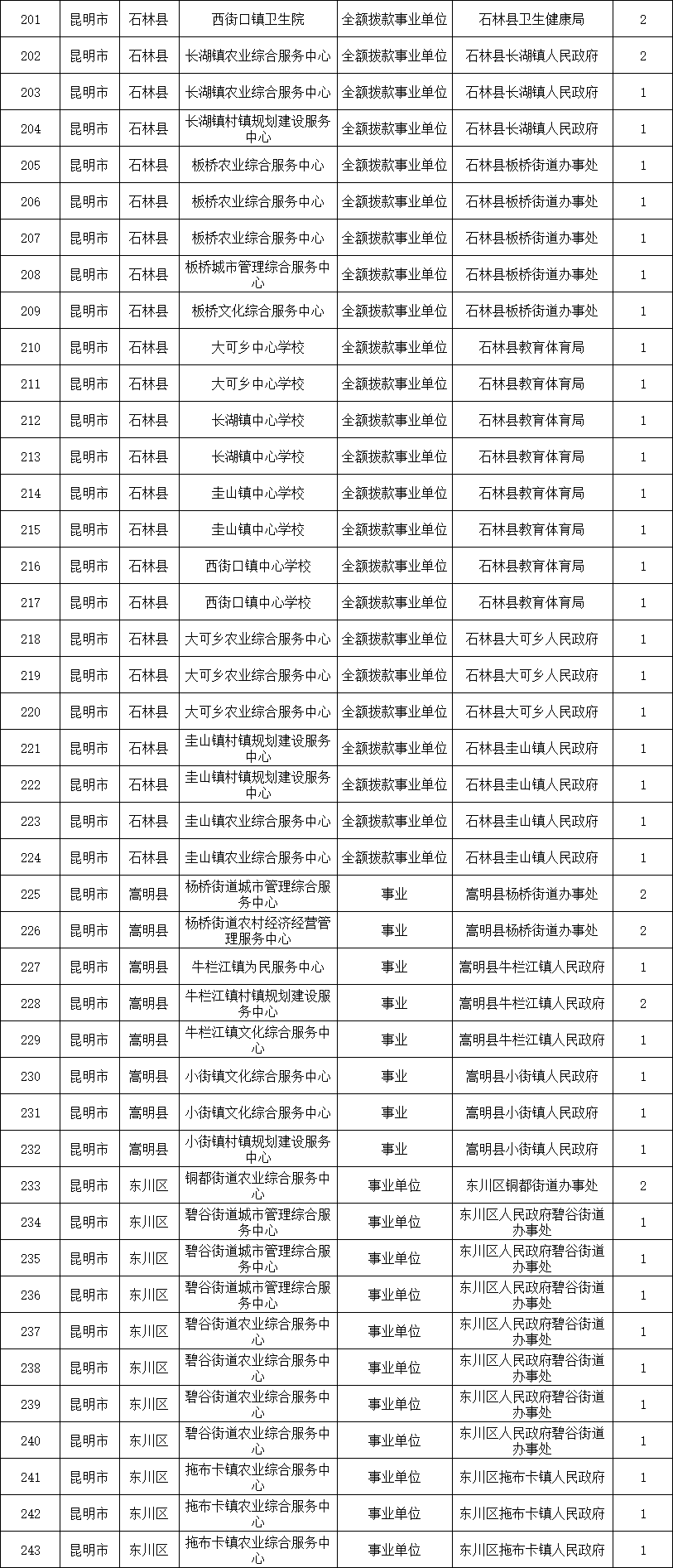 2020年勃利县乡镇人口普查_2010年勃利县运动会