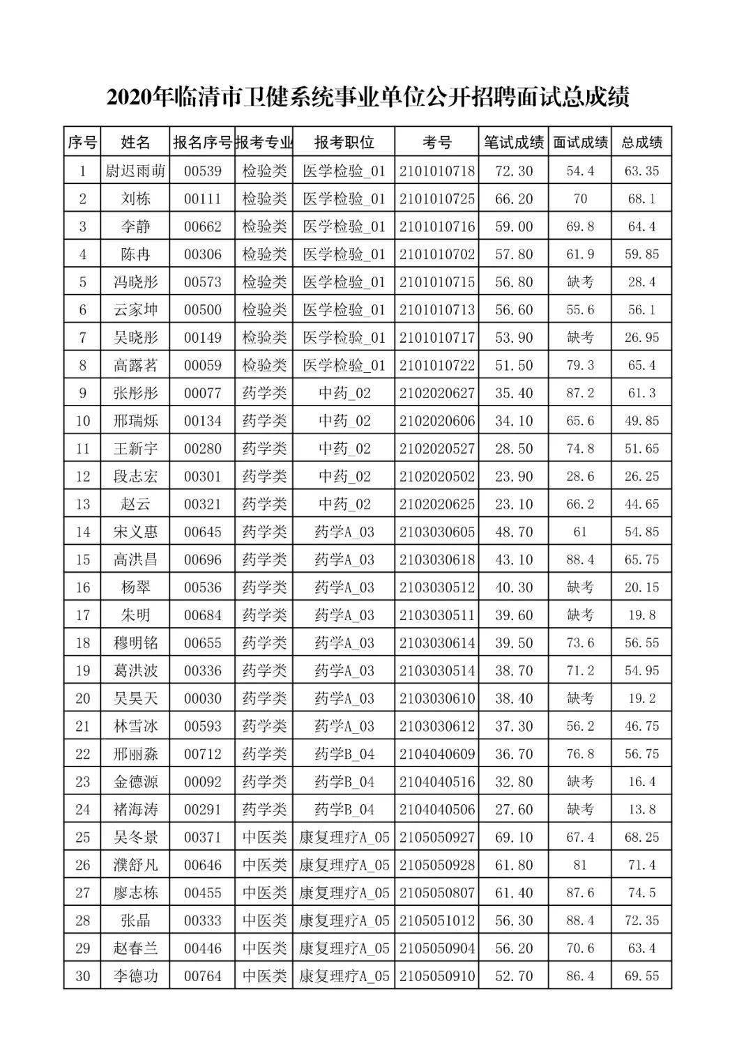 临清市人口2020_临清市地图