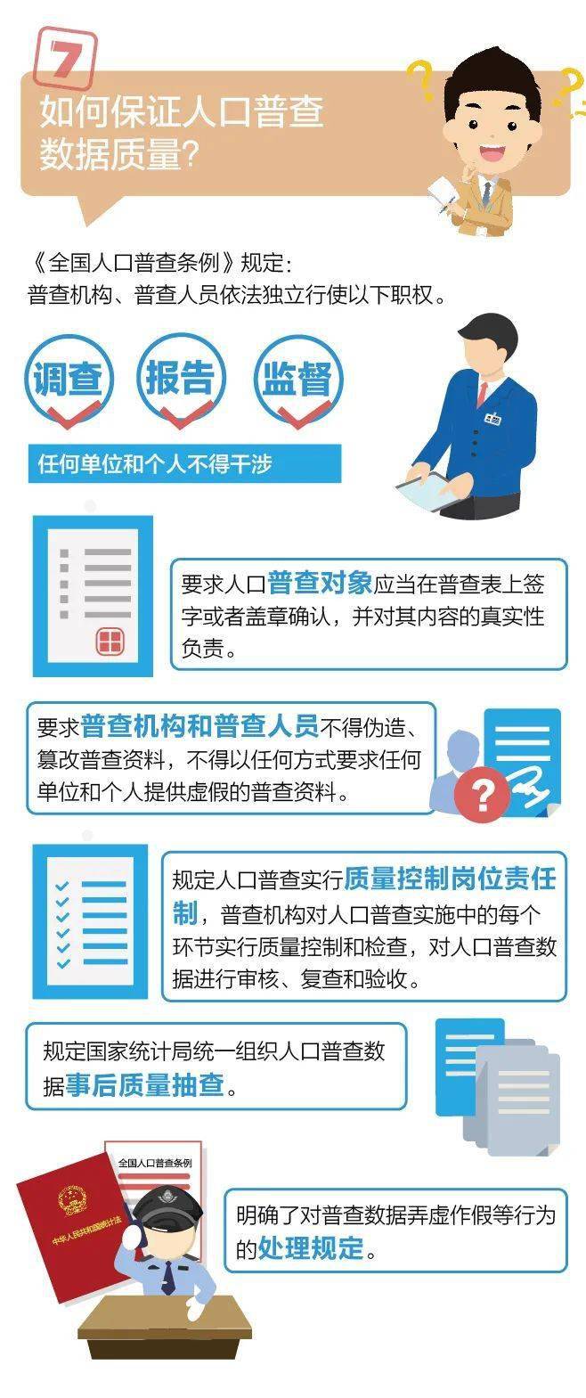 社区第七次人口普查宣传工作方案_第七次人口普查宣传图(3)