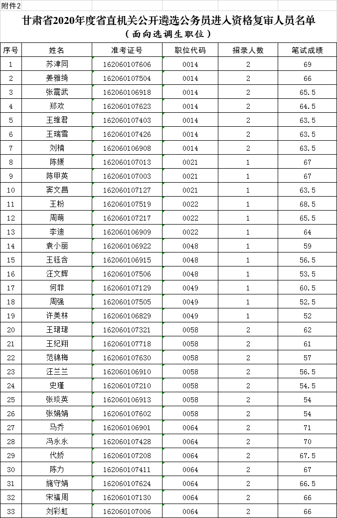 姓名人口_中国最新人口报告,看看什么名字最火,有多少人和你重名(3)