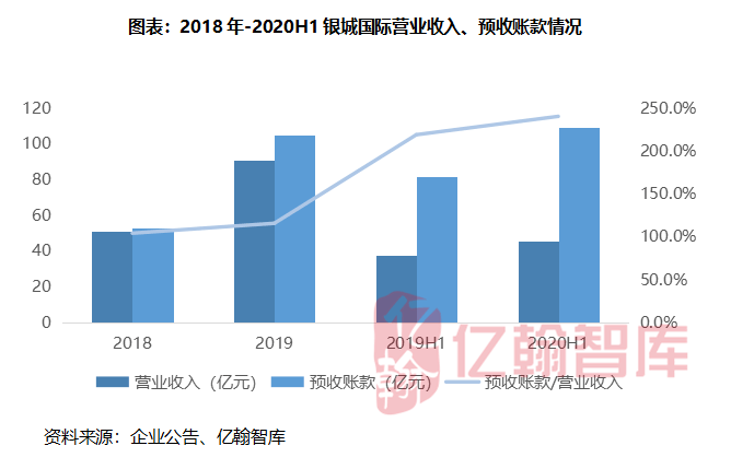 秦皇岛截止到2020年6_北戴河秦皇岛