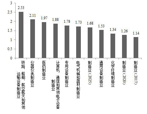 准确把握投资概念 积极提升数据质量谈球吧体育(图5)