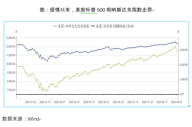 通胀|长江商学院教授李海涛：美股下跌的逻辑和趋势