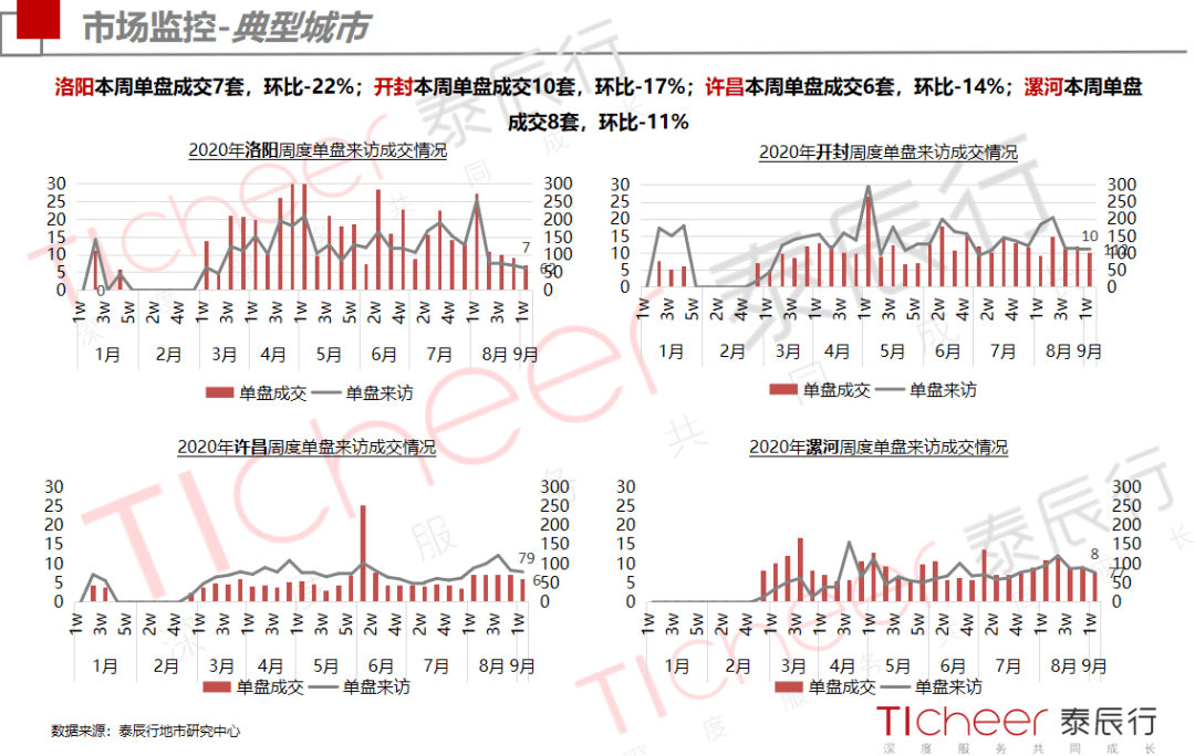2020河南1 6月gdp_河南地图(3)