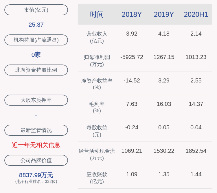 公司|注意！天津普林：持股5%以上股东津融集团拟减持不超过约492万股