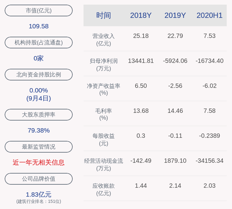 木业|深交所向威华股份发出问询函