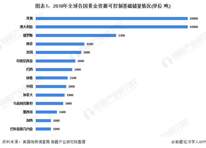 中国黄金产量排名_我国黄金产量连续六年位居世界第1湖南排前十