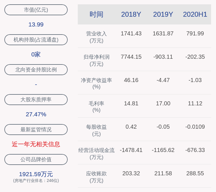 王晓兵|深交所向绿景控股发出重组问询函