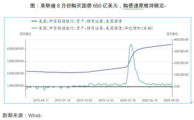 通胀|长江商学院教授李海涛：美股下跌的逻辑和趋势